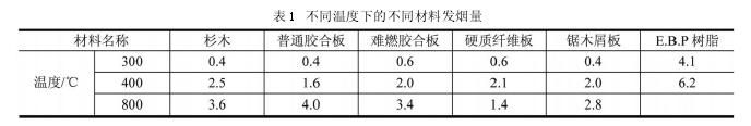 南通潔凈工程中坑、地道式人防工程消防安全措