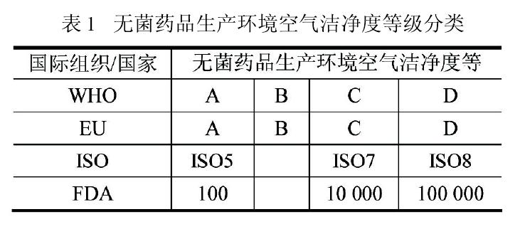 潔凈室及相關受控環(huán)境的專業(yè)解讀